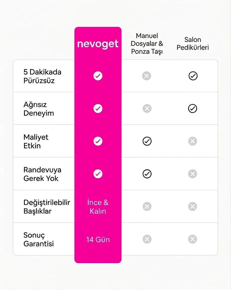 Nevoget™ Şarjlı Ayak Törpüsü - Pürüzsüz Ayaklar