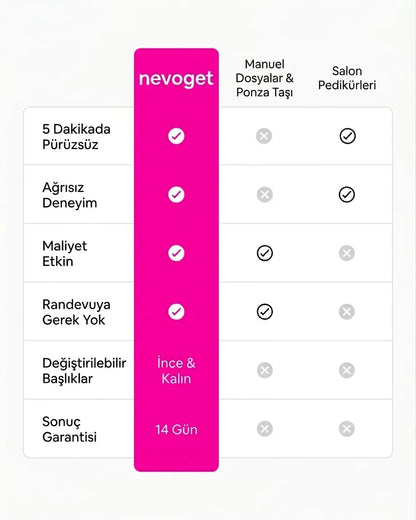 Nevoget™ Şarjlı Ayak Törpüsü - Pürüzsüz Ayaklar